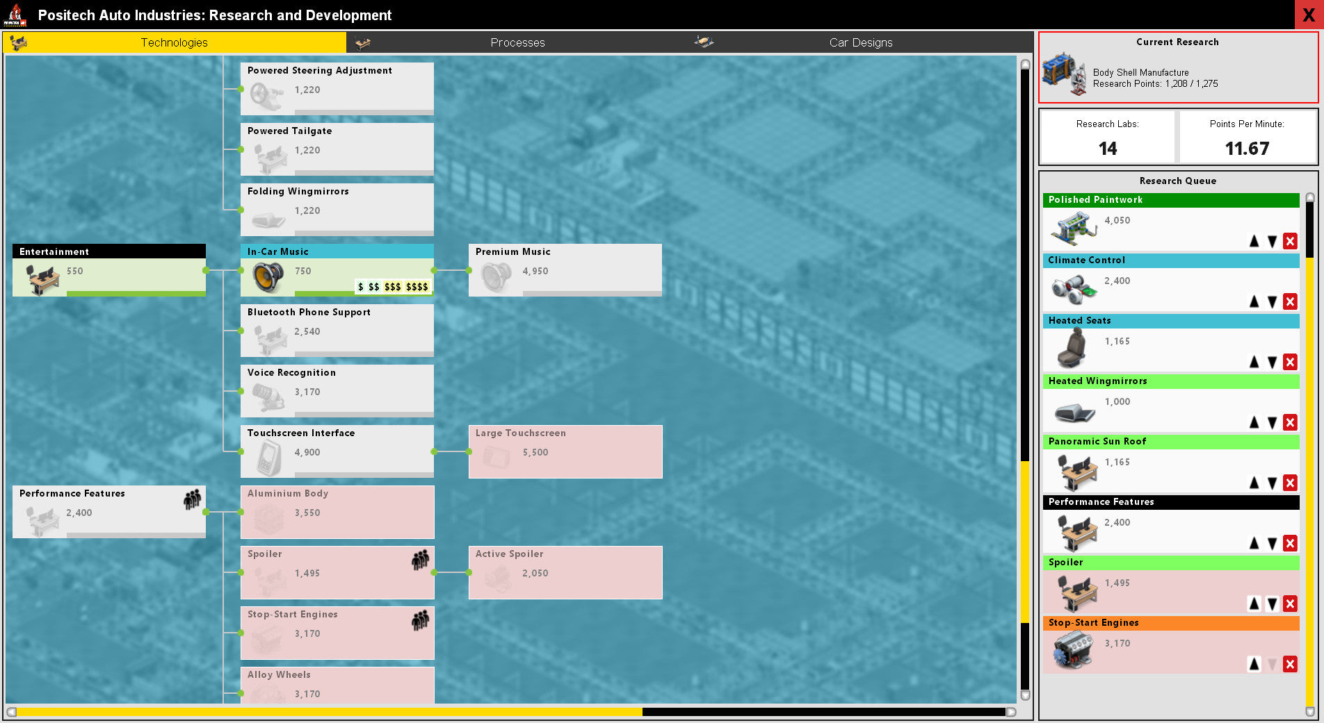 Production Line : Car factory simulation