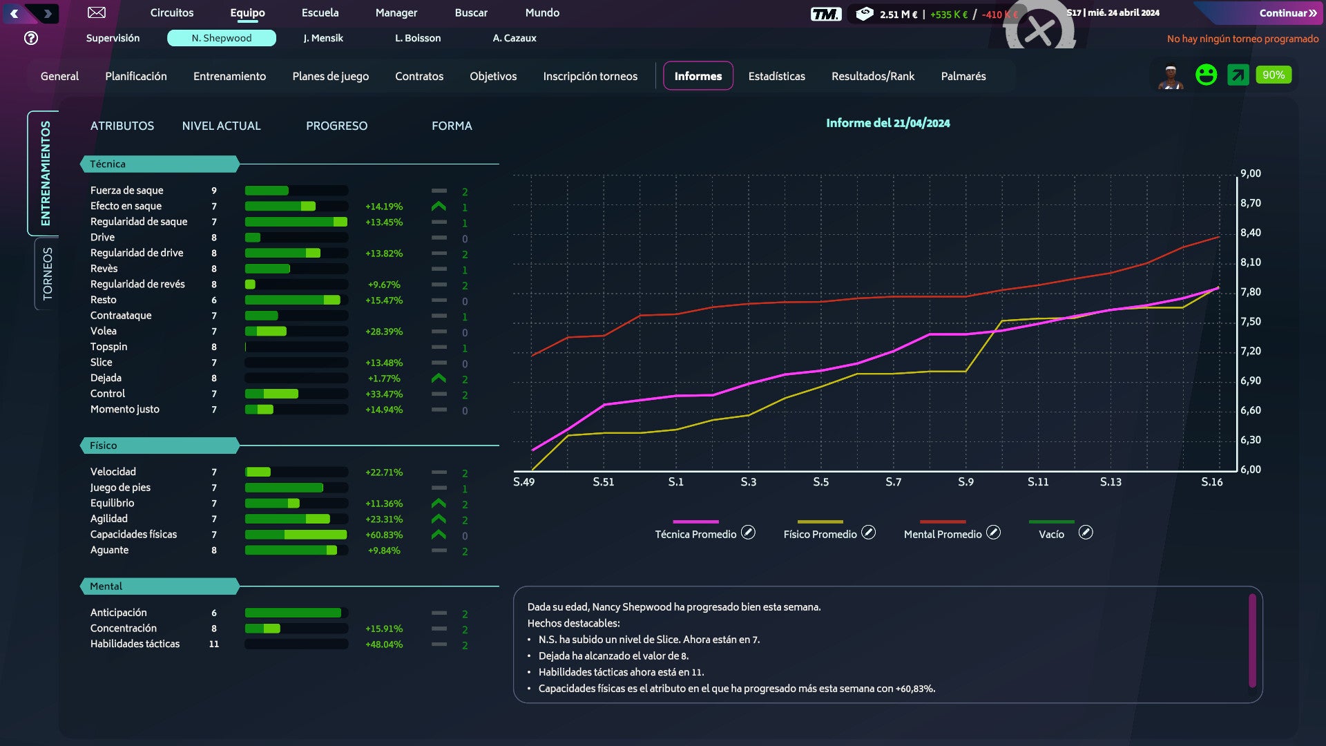 Tennis Manager 2024