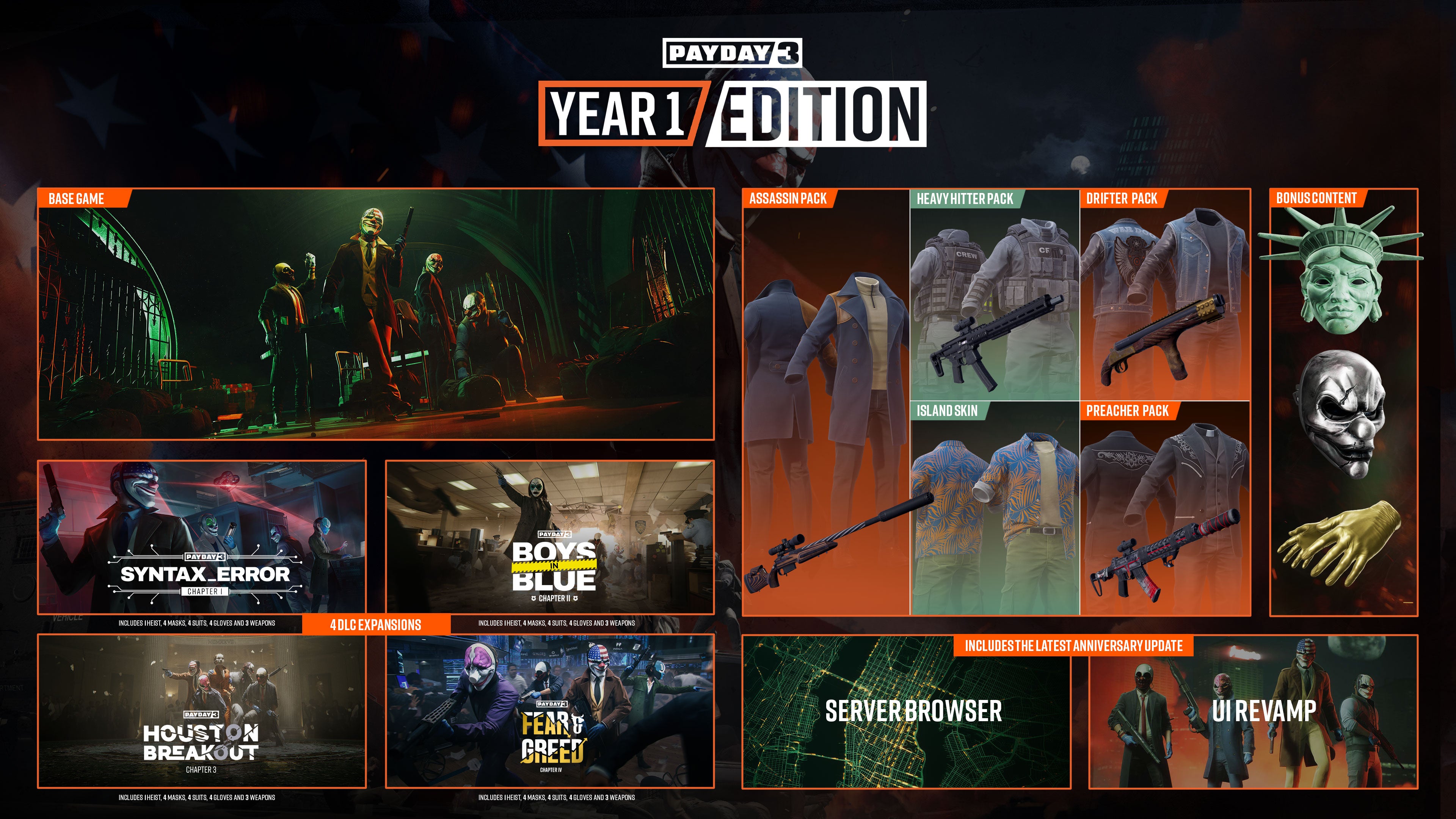 Payday 3 Year 1 Edition
