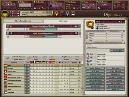 Victoria II: A House Divided DLC